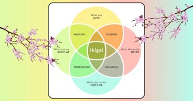 Ikigai Encontre seu propósito