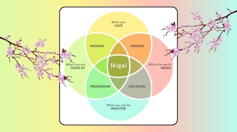 Ikigai Encontre seu propósito