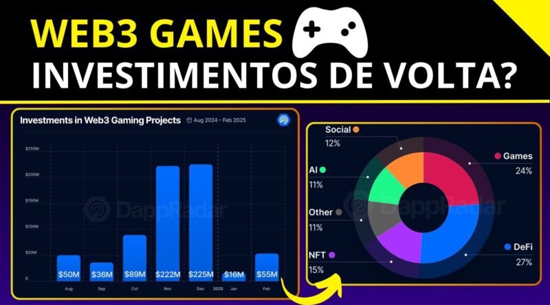 Web3 Games - Investimentos de volta